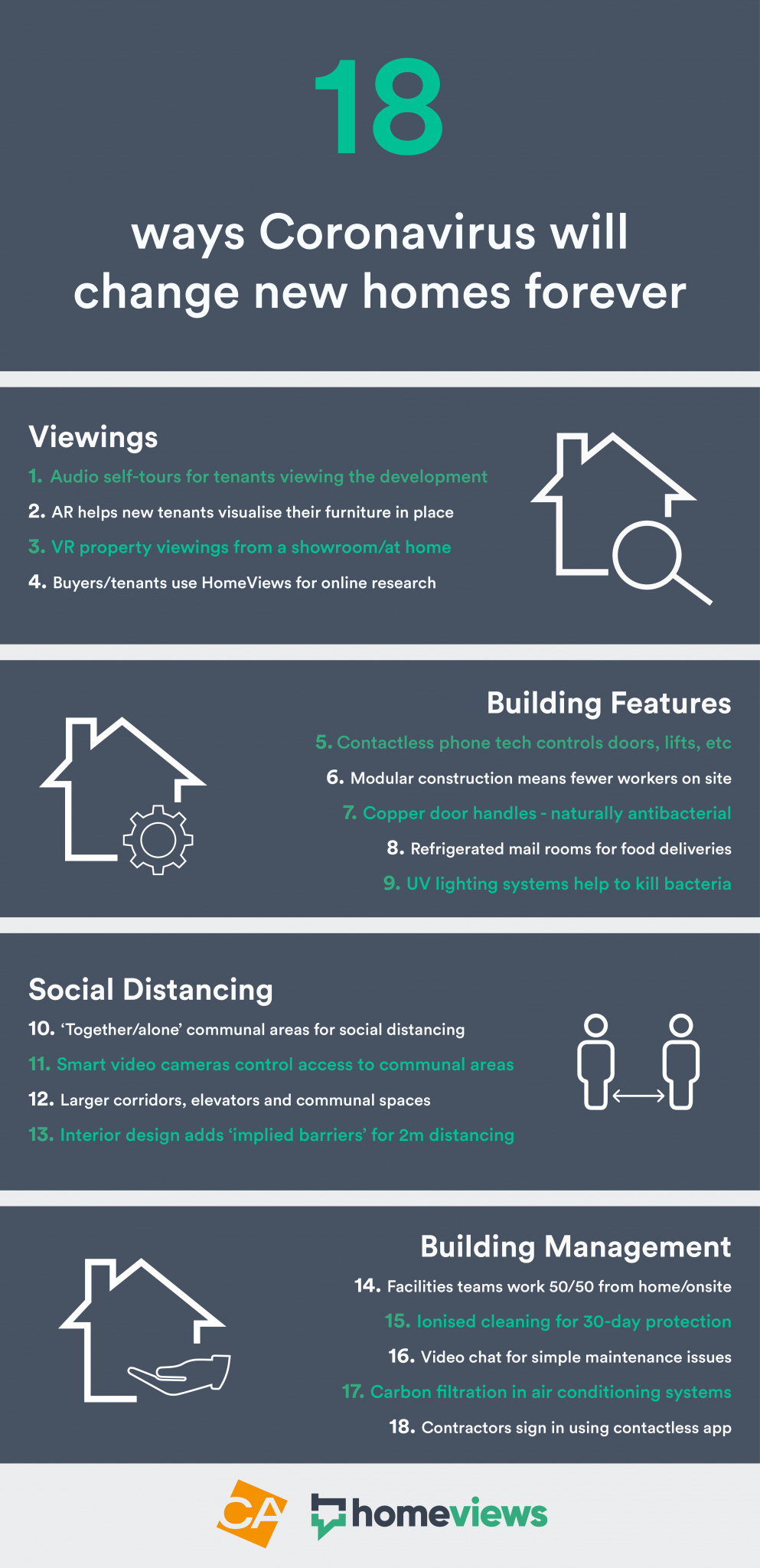 Homeviews CA Ventures infographic on new technology for new homes post lockdown