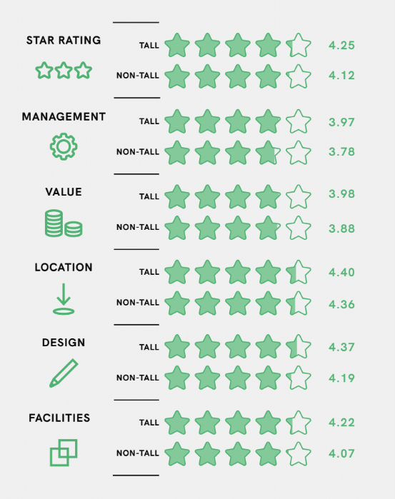 HomeViews for the NLA Tall Buildings Survey