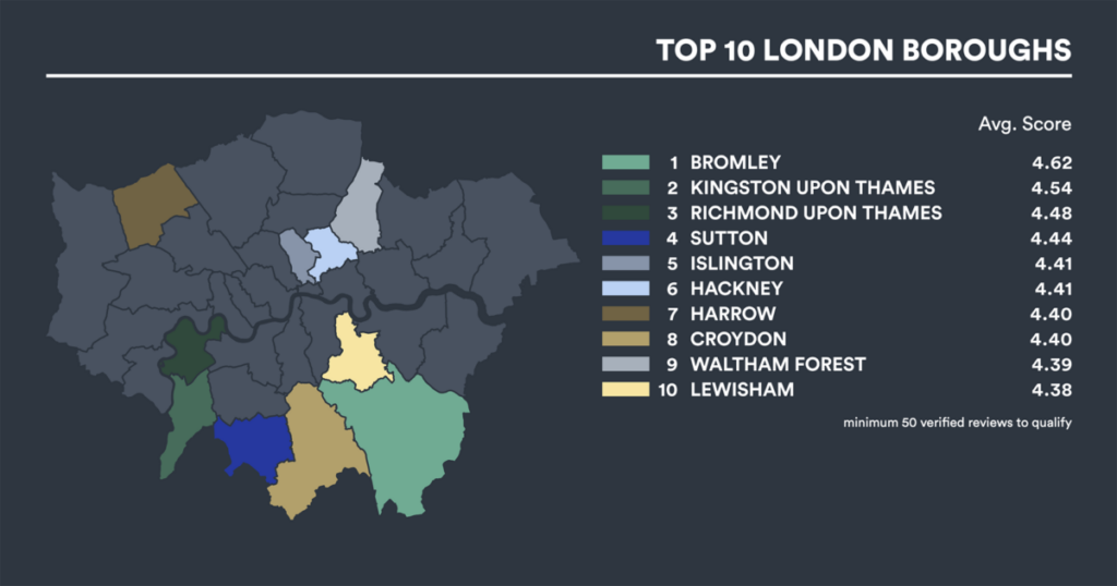 Top 10 best places to live in London HomeViews