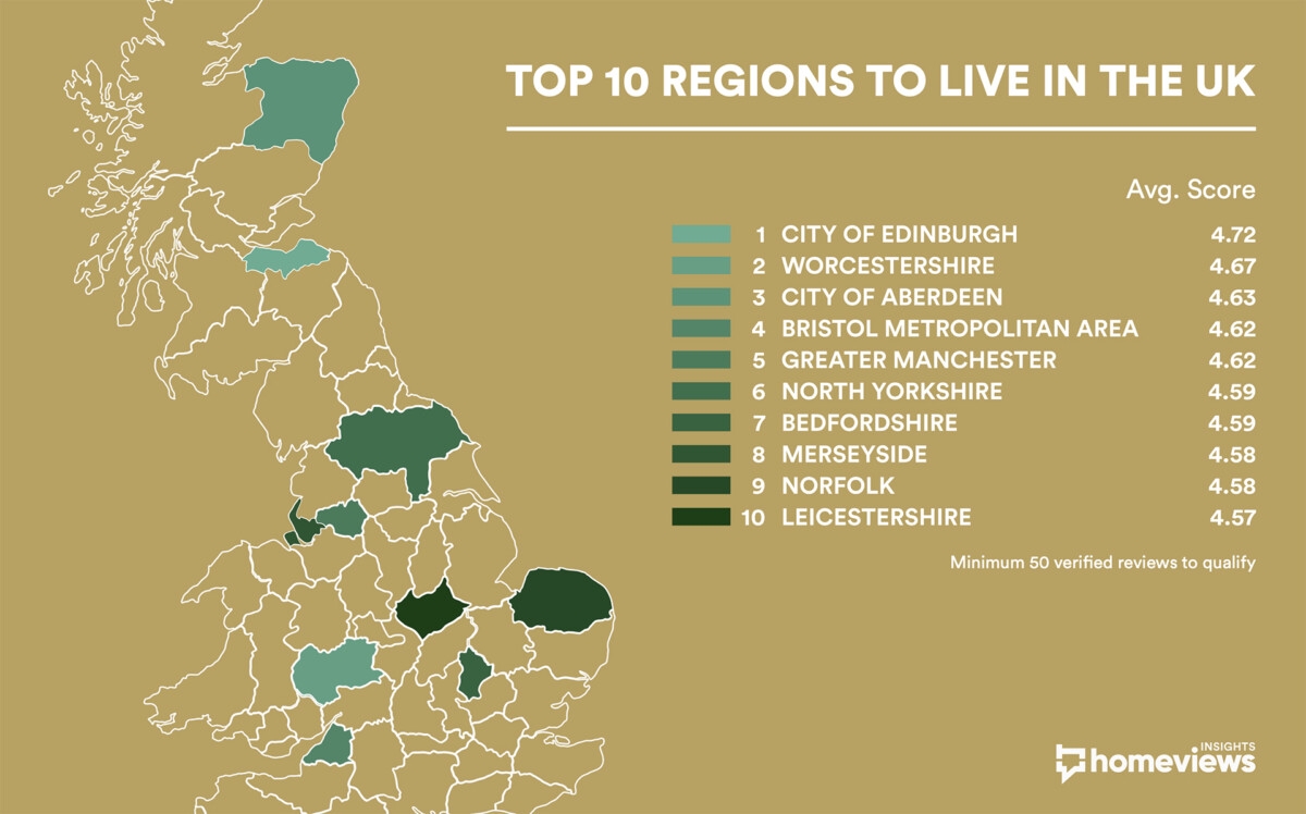 Top 10 best places to live in the UK HomeViews