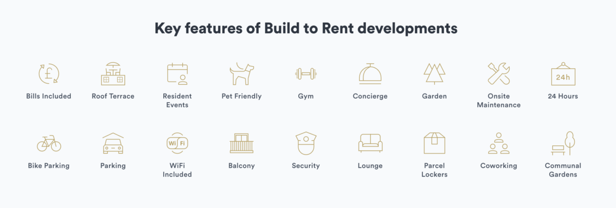 Common features of Built for Renters, or Build to Rent, homes.