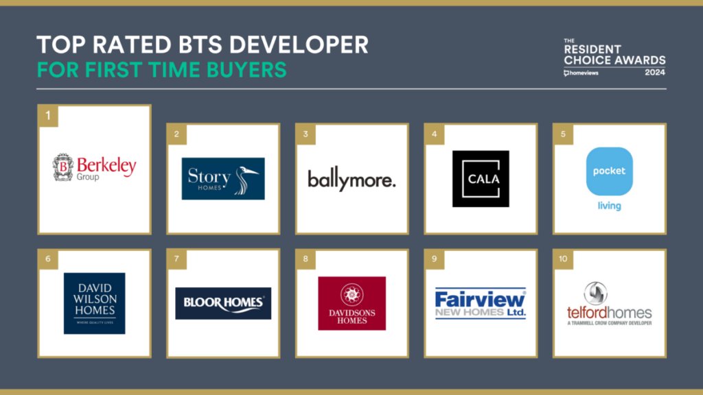 Graphic of the top 10 developers for first-time buyers